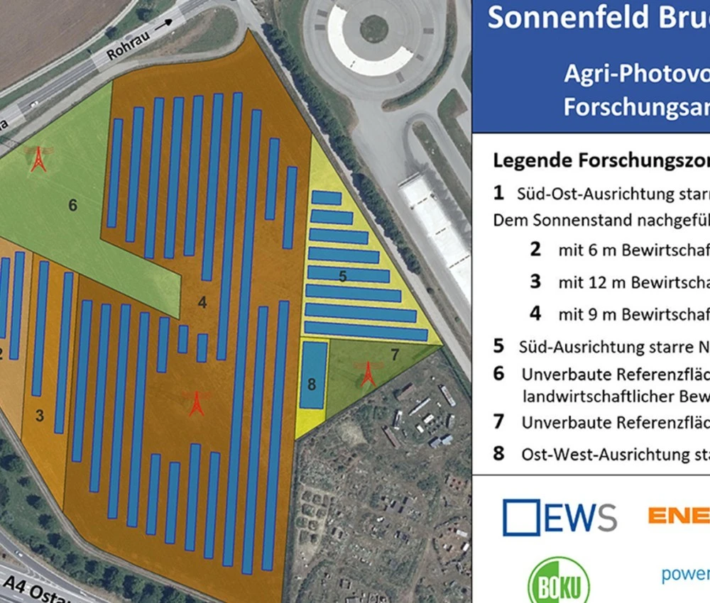 8 Forschungszonen am EWS Sonnenfeld Bruck/Leitha 8 Forschungszonen am EWS Sonnenfeld Bruck/Leitha